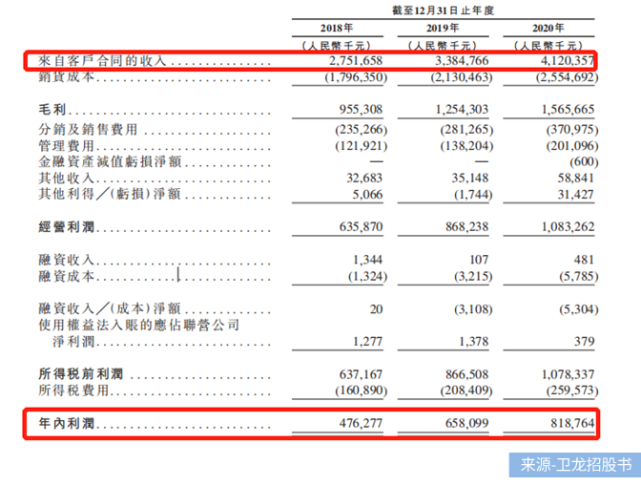 “辣条一哥”冲刺IPO，卫龙三年净赚近20亿，小辣条赚大钱