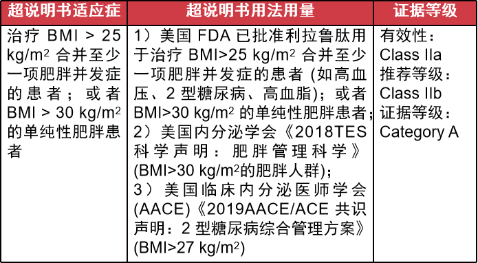 全面汇总德谷胰岛素二甲双胍利拉鲁肽和沙格列汀的临床用法