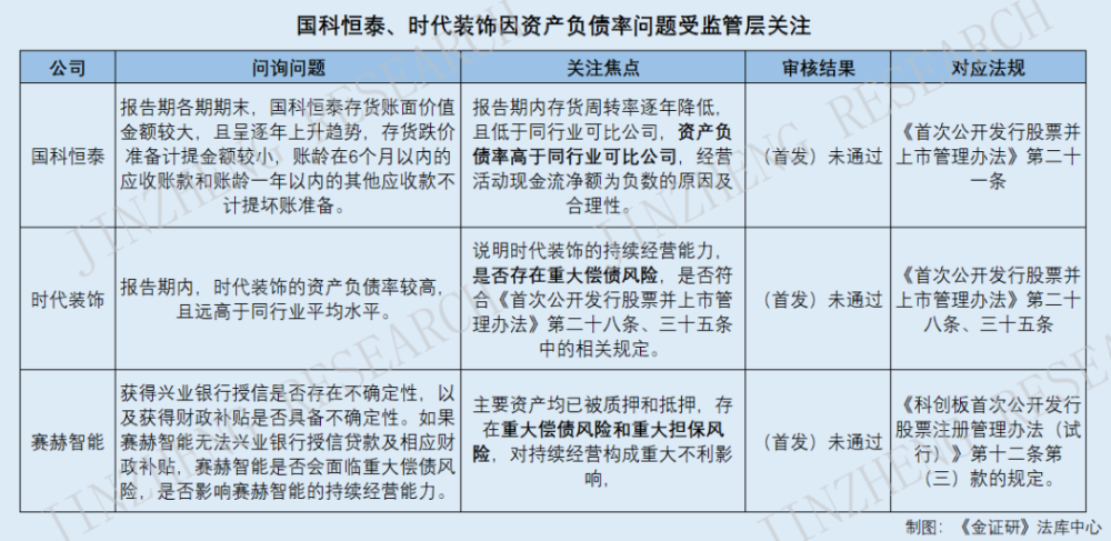 监管为资产负债率拉警戒线关注负债结构合理性与重大偿债风险600591上海航空