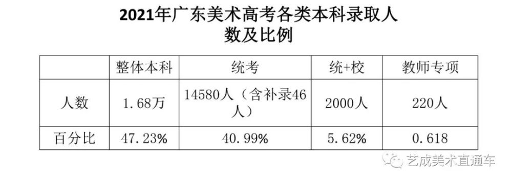 艺术特长生和艺考生哪个好_艺考生学什么艺术好_艺术特长包括哪些