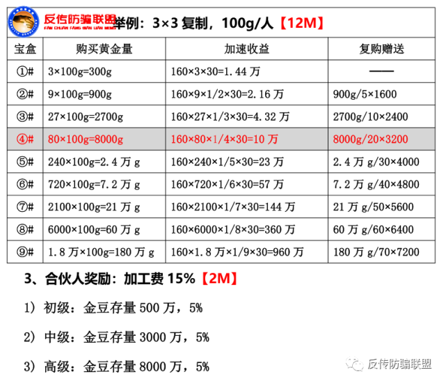 金满满商城遭质疑：九级宝盒高额返利模式涉嫌传销(图7)