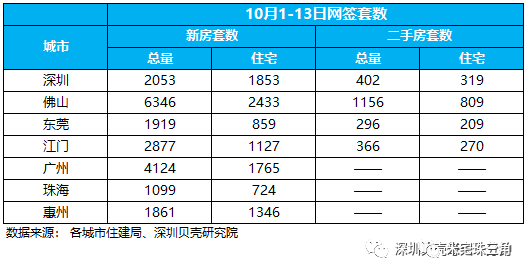 深圳208調控到現在,指導價 隱藏掛盤價 最嚴購房資格 限價新盤,四大