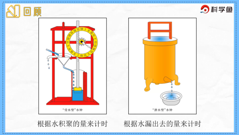 洩水型水鍾是根據水積聚的量來計時;受水型水鍾是根據受水型水鍾和洩