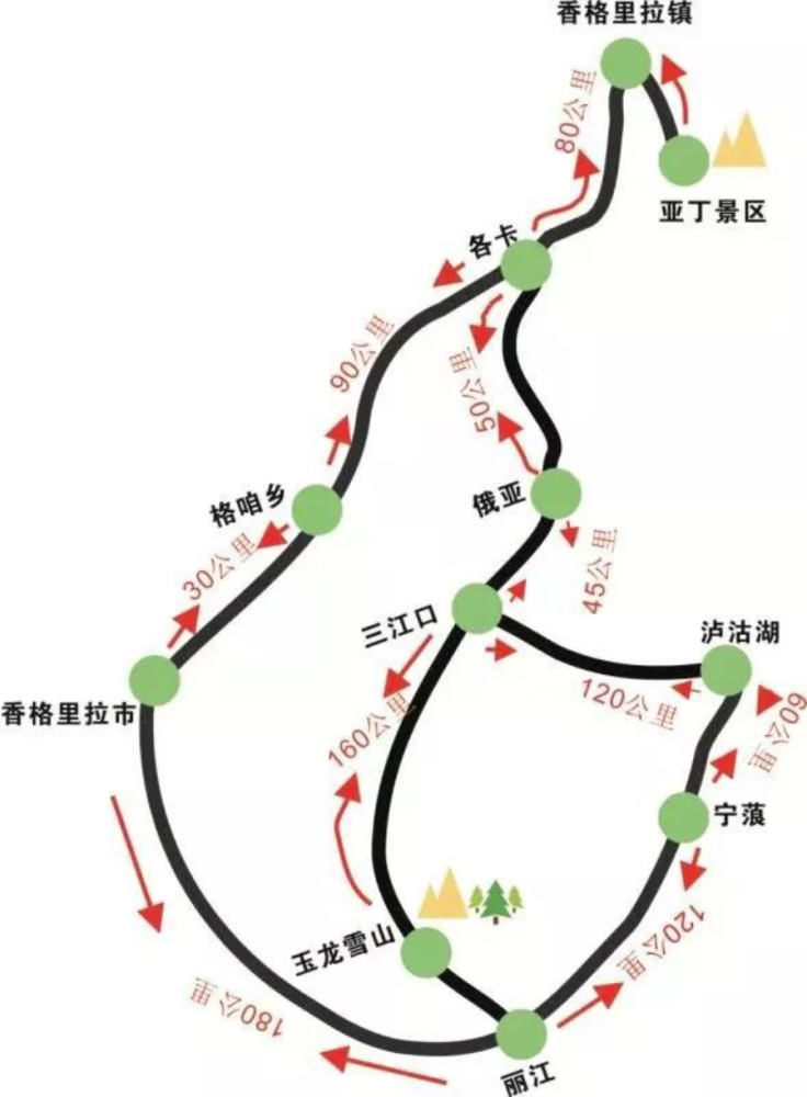 g7611都匀至香格里拉高速公路(宁蒗至香格里拉段)衔接,路线总体走向由