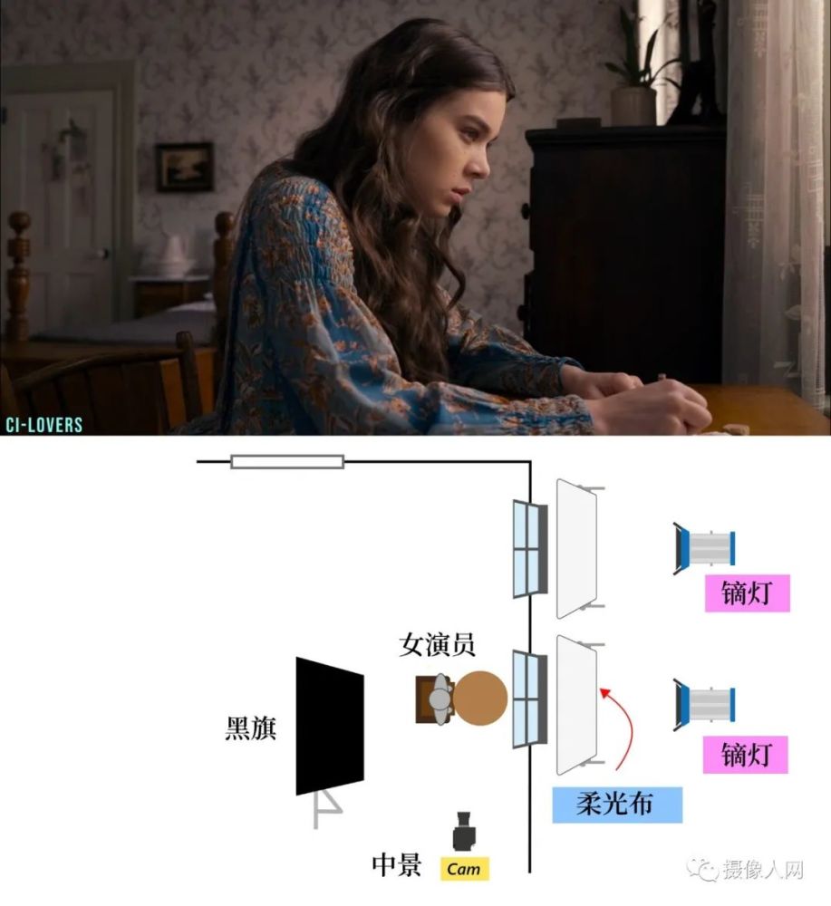 想學電影布光從看懂這些圖開始