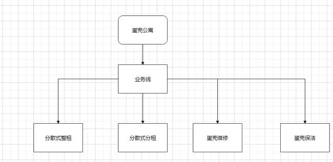 被蛋壳坑完又进链家,租房客没得选