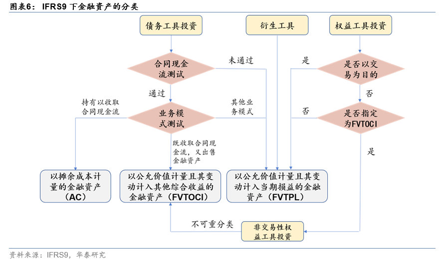 举例来看,银行发行的二级资本债,永续债,优先股是无法通过合同现金流