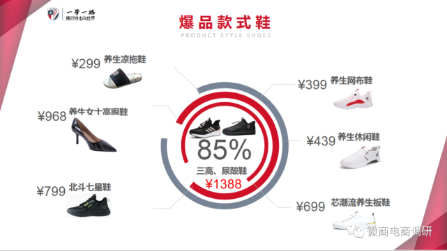 双特养生鞋骗局：降血压治脑梗 五级分销涉嫌违规(图2)