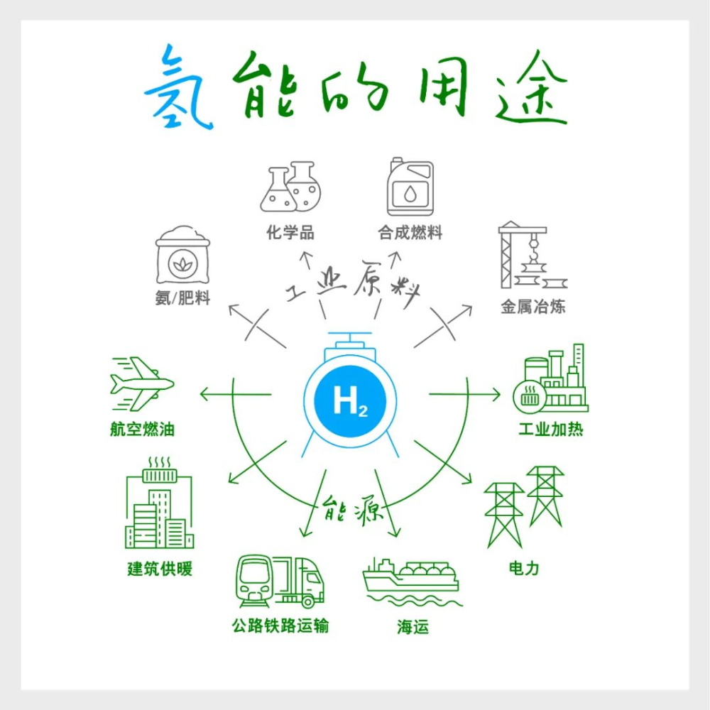 石油巨头bp的氢能战略与业务进展_腾讯新闻