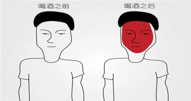 喝酒就脸红是酒量好吗
