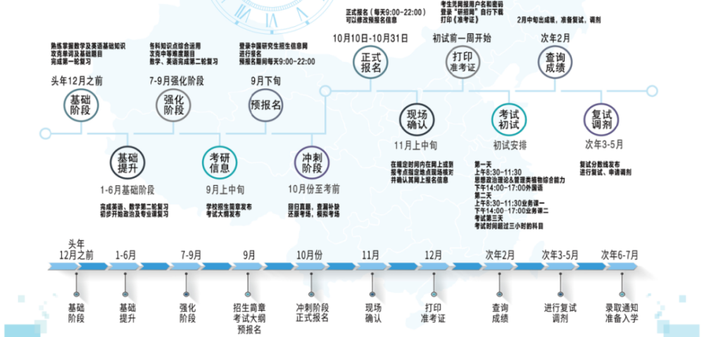 2023考研丨全日制集训营初步招生啦!_腾讯新闻插图2