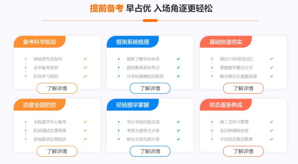 2023考研丨全日制集训营初步招生啦!_腾讯新闻插图7