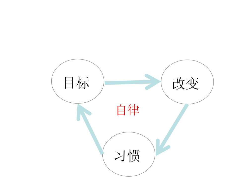 自律的秘诀如何成为一个高度自律的人