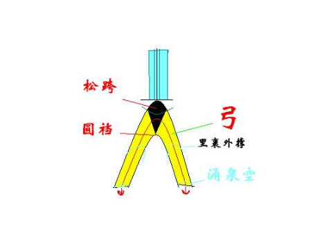 松是站出來的,不是想出來的大成拳養生樁要求放鬆,入靜,自然.