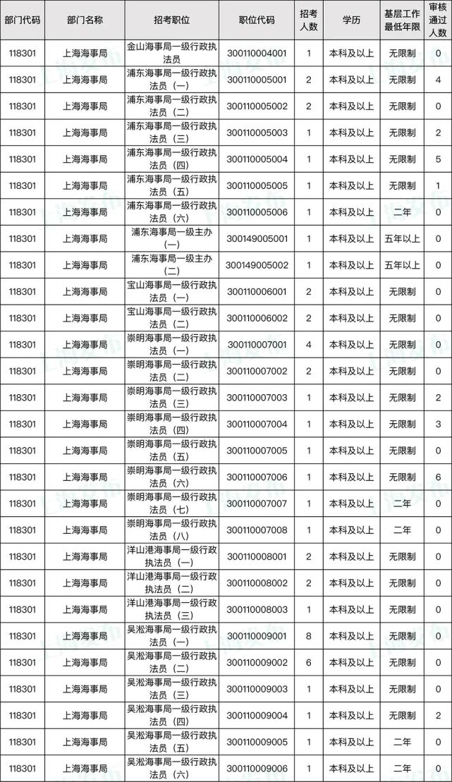 中國海關(guān)報關(guān)員考試網(wǎng)_海關(guān)員報關(guān)考試網(wǎng)中國海關(guān)查詢_海關(guān)員報關(guān)考試網(wǎng)中國海關(guān)官網(wǎng)