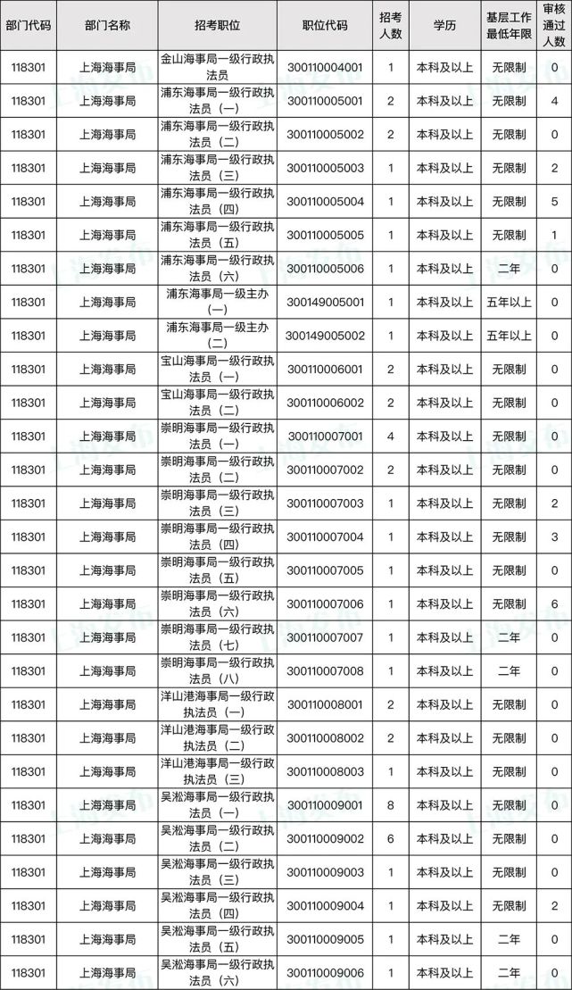 中国海关报关员考试网_海关员报关考试网中国海关查询_海关员报关考试网中国海关官网