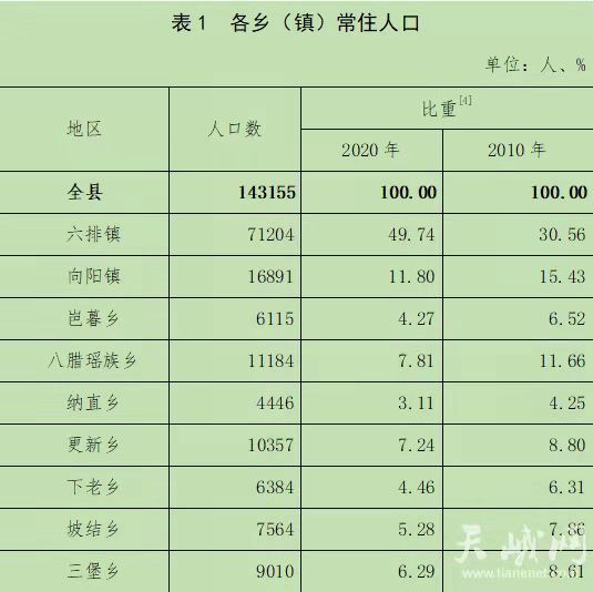 河池市各个乡镇的GDP_公告|河池拟从“五方面人员”中选拔212名乡镇领导班子成员