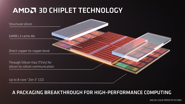 AMD一大波芯片在路上！新平台、新接口定了！棋牌完整源码免费