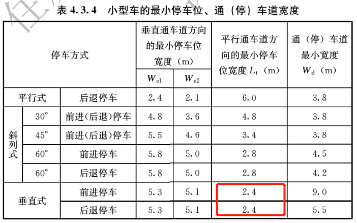 尺寸不足昆明多盘车位被退设计到底有何标准