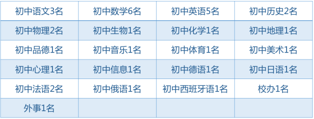 2021年上海外國語大學三亞附屬中學第二次公開招聘公告