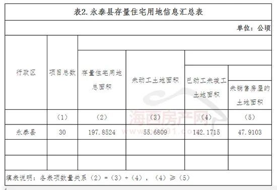 永泰人口有多少_甘肃古城变枯城永泰生态恶化人口锐减