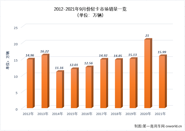 酷狗音乐2015旧版8.0感觉涨发射台福星舰三成进前销量恍若