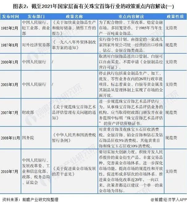 珠宝首饰行业规范内容(珠宝首饰行业规范内容有哪些)