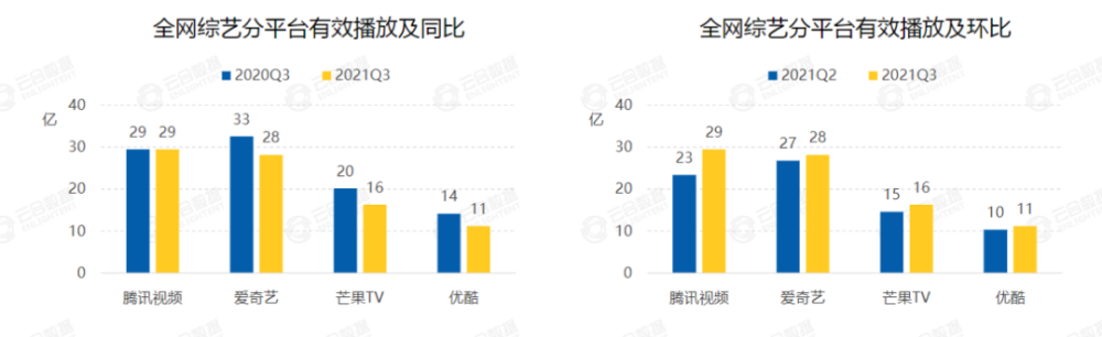 新旧综艺大混战，高口碑“寥寥无几”？