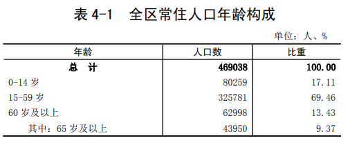 2019年高明区镇街GDP_佛山各乡镇街道地方财政收入排名(2019)