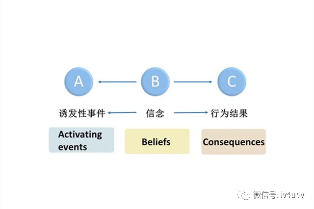 abc情绪理论代表了一种创造个人感受和行为模式的模型,它告诉我们