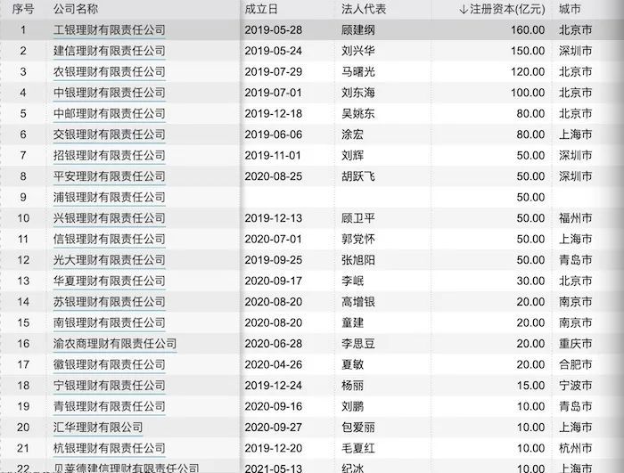 这类基金业绩快速回暖，还能涨么？基金公司最新研判来了网课老师