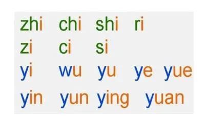 讀一讀,唱一唱:聲母歌,韻母歌,整體認讀音節,漢語拼音標調歌