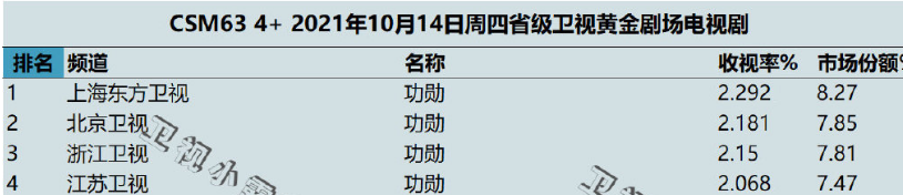 播出21天，飙到9.1分，周迅版屠呦呦又亮了，《功勋》真给国剧长脸