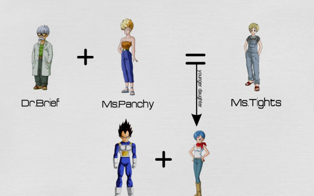 龙珠超家族组成架构看看族谱这些角色关系真是复杂中