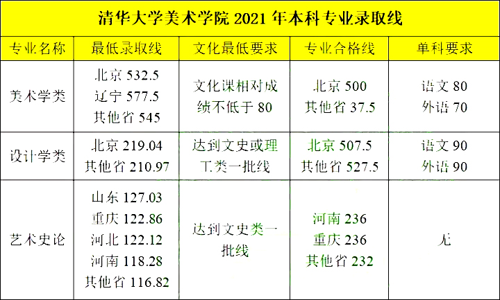 ѧ¼ȡͬѧ_ѧѧ_ѧ¼ȡ