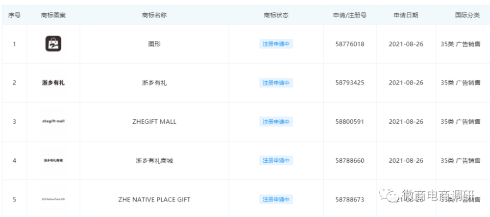 浙乡有礼日收益预计1578元 宣传涉嫌虚构明星代言(图3)