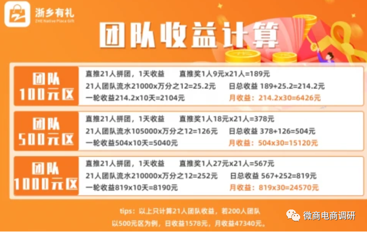 浙乡有礼日收益预计1578元 宣传涉嫌虚构明星代言(图20)