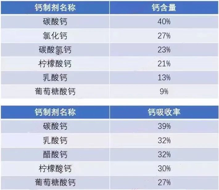 再加上每片咀嚼钙都含有300iu的维生素d3,能促进钙的更好吸收,补钙