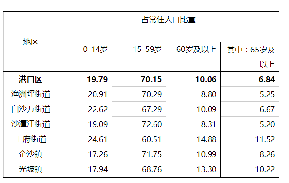 防城港市人口有多少_防城港东兴市各镇人口一览:一个镇超十万人,最少仅一万