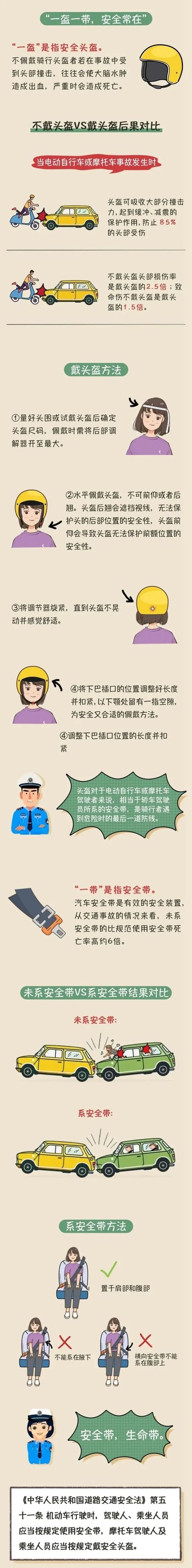 一盔一带安全常在