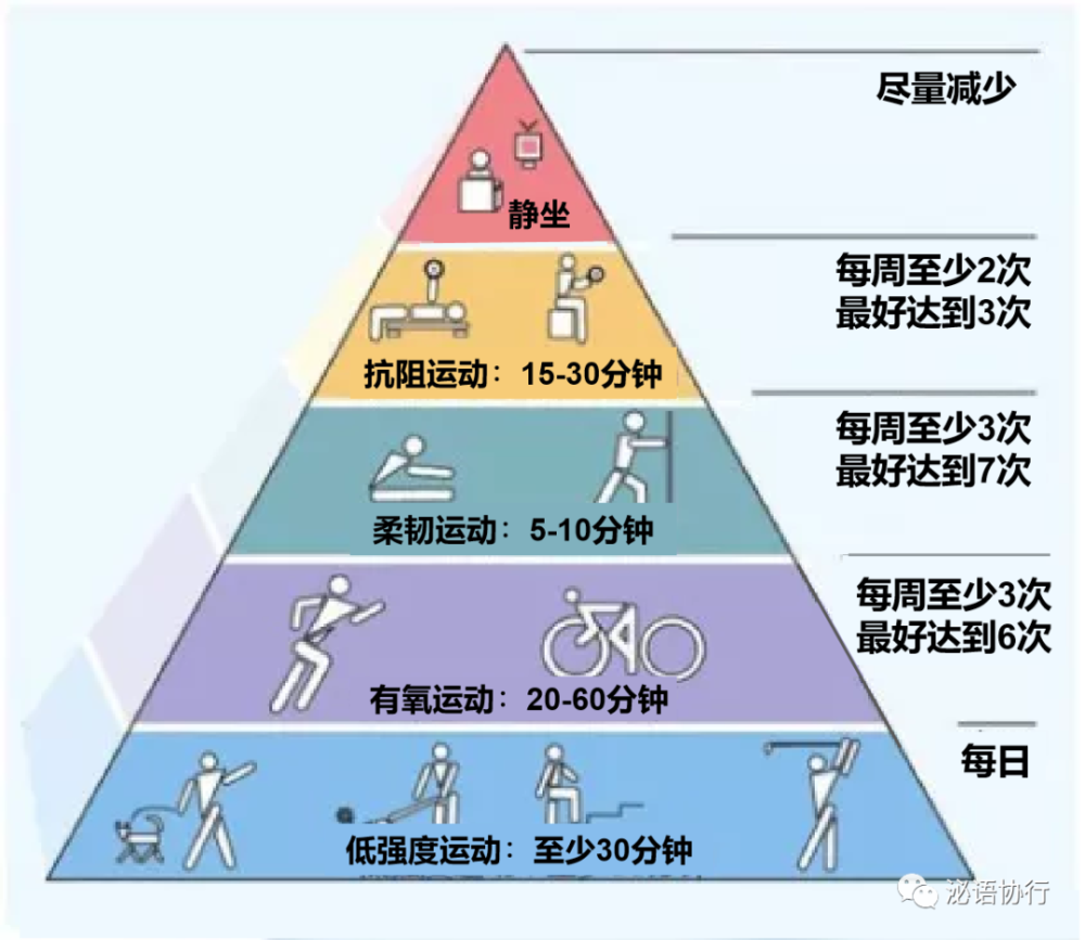 为何运动后血糖不降反升跳出误区这份糖尿病运动指南请收好