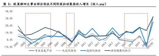 化妆品行业深度报告 复盘美妆百年并购史 腾讯新闻