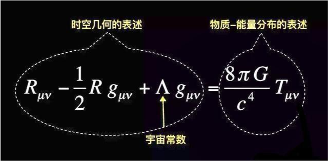 在提出廣義相對論以後,對錶述萬有引力本質的引力場方程加上了一個