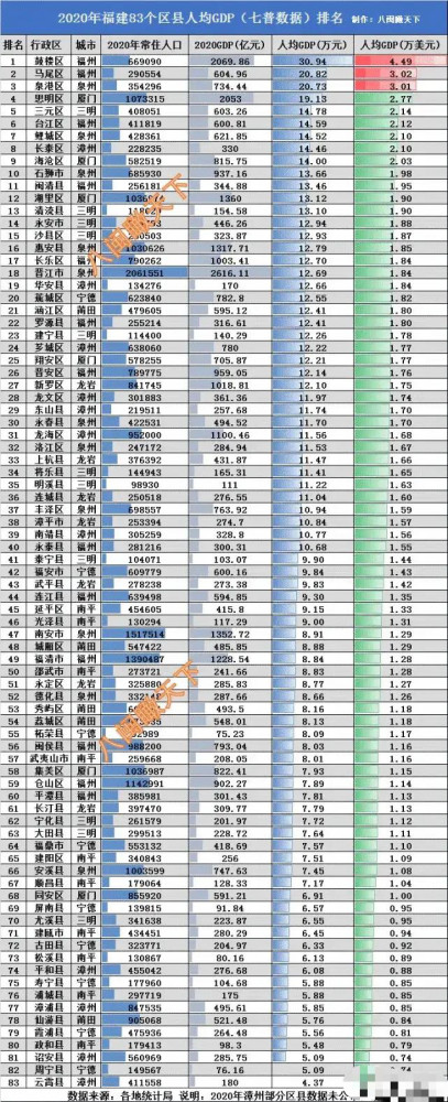 2020长乐gdp总量_关注2021年长乐GDP出炉