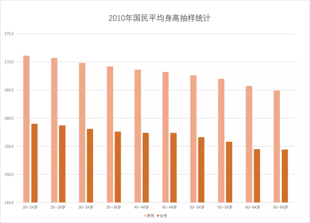 找老坟的方法长了首次35年男性下田枪