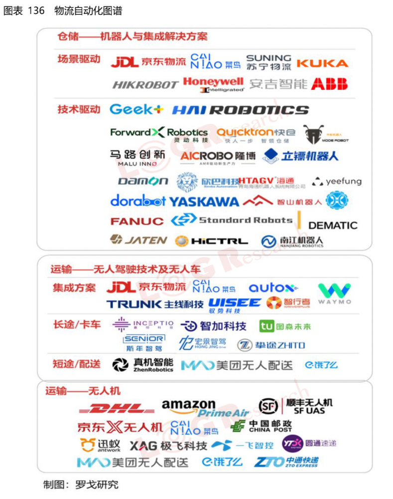 物流自动化创新图谱出炉 顺丰 京东物流 菜鸟 斯年智驾 腾讯新闻