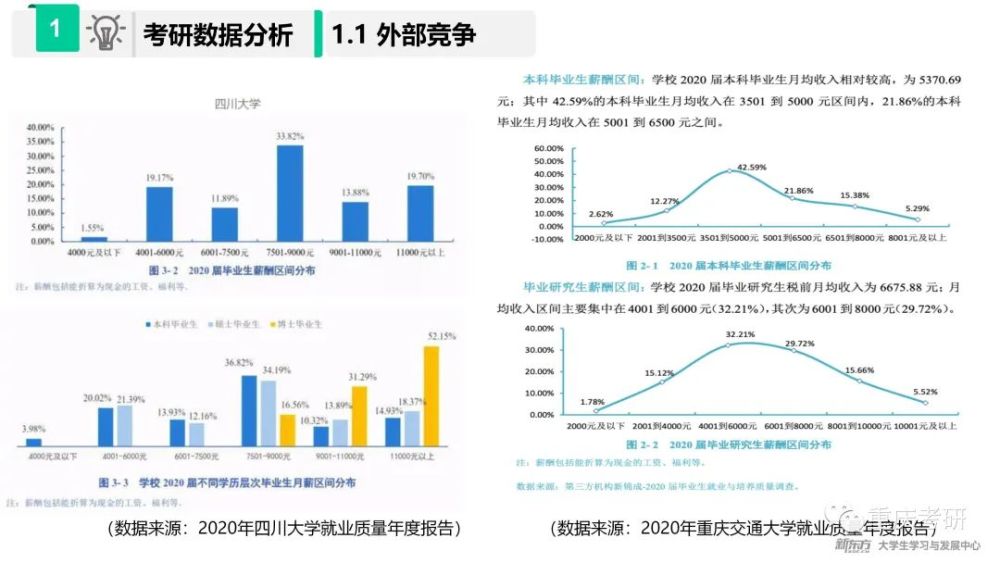 大学专业薪酬排行榜_创业资讯:2021全国高校薪酬排行榜TOP100,最高居然不是清华北大(2)