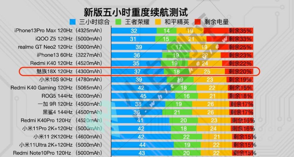 花两千块钱买个魅族18x值不值,使用了一周后,我来说说真实感受