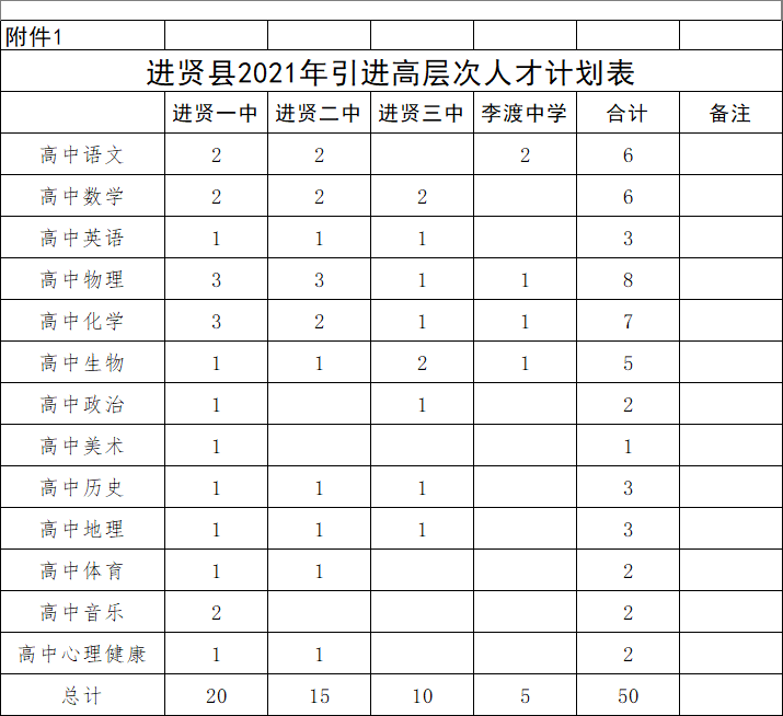 进贤县2021年GDP_2021年进贤县开放型经济工作领导小组第一次会议召开