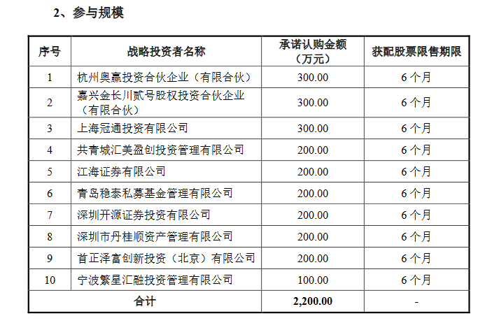 江海證券有限公司,青島穩泰私募基金管理有限公司